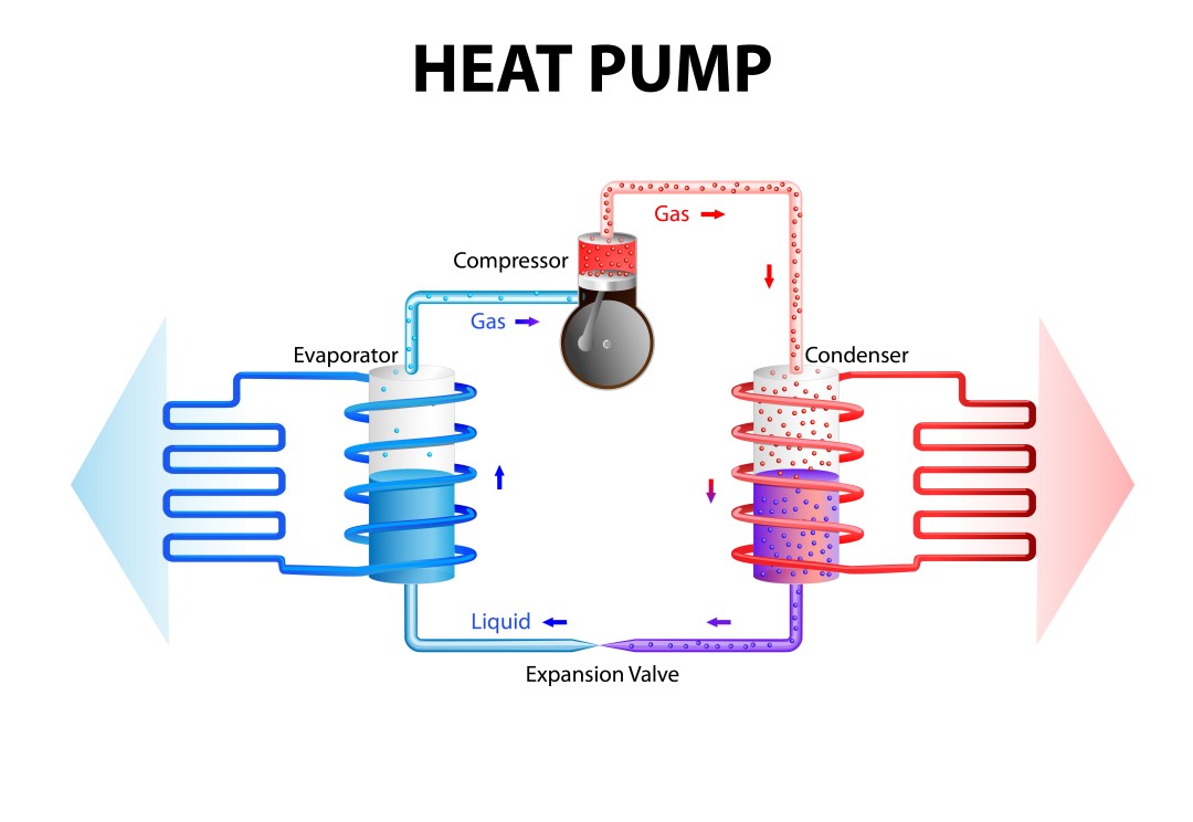 Heat Pumps bring Efficiency and Value – Reese Marshall